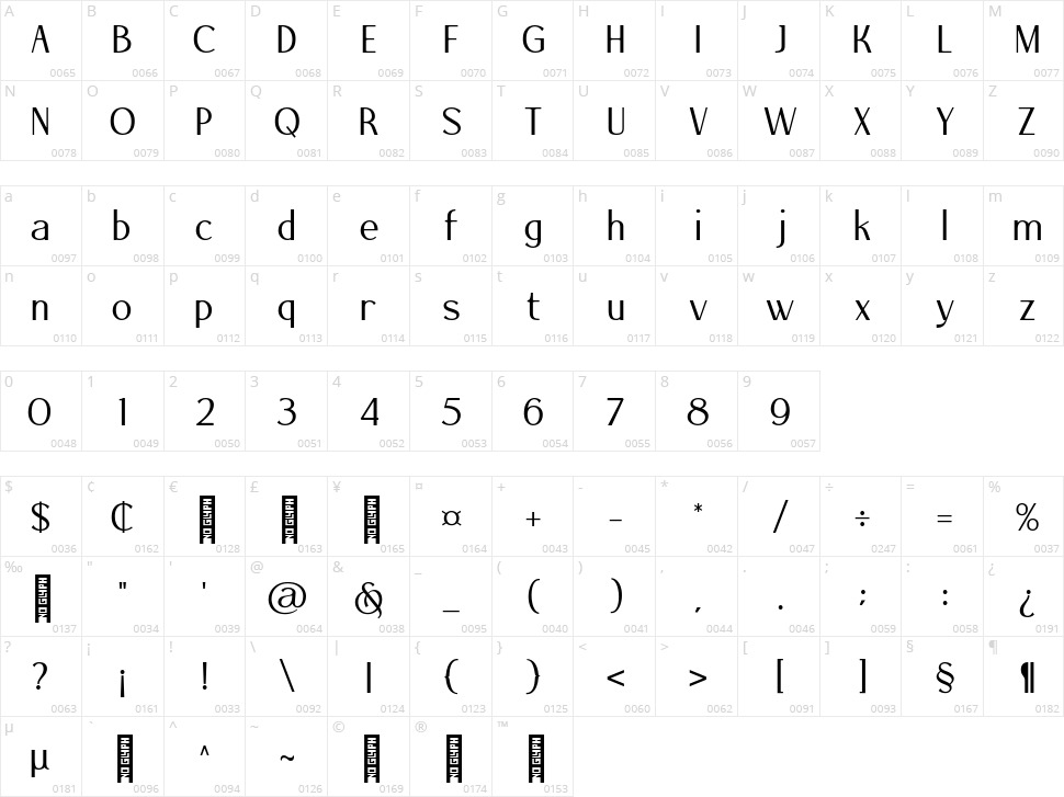 Qedysans Character Map