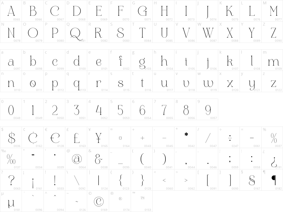 Qefila Character Map