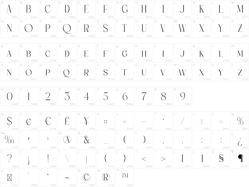 Qelthan Character Map