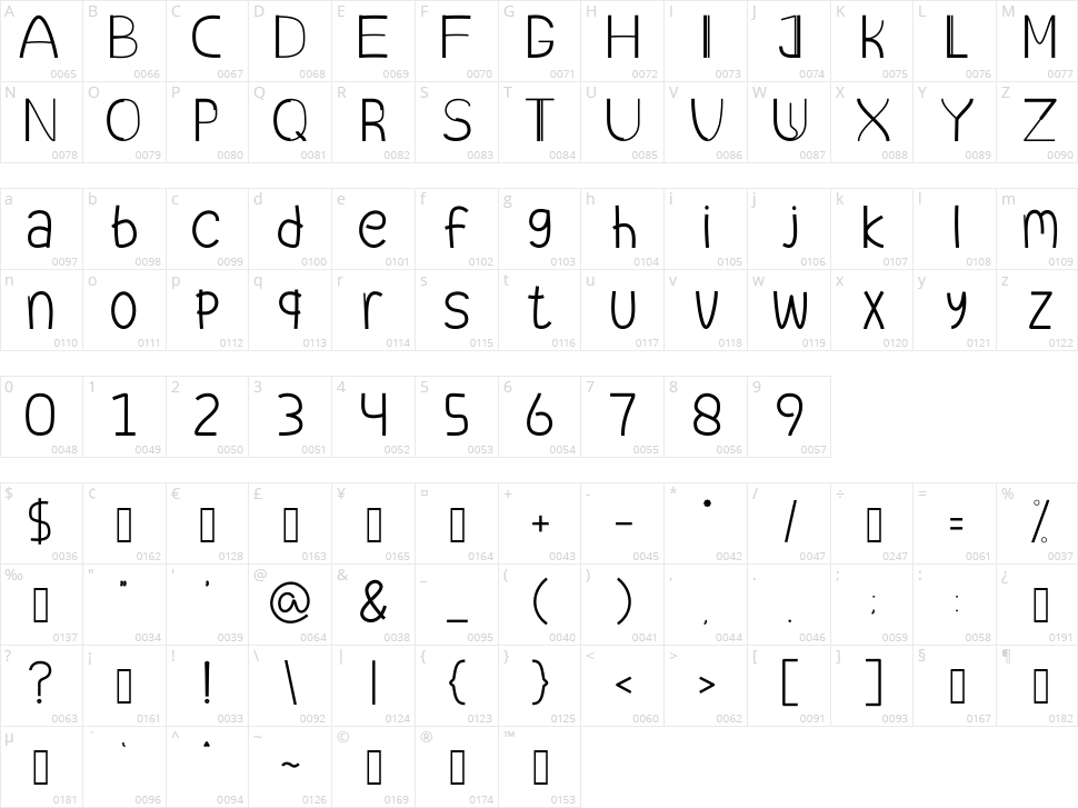 Qemaren Character Map