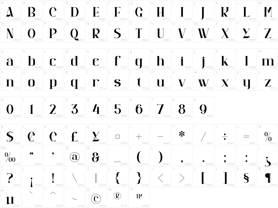 Qermola Character Map