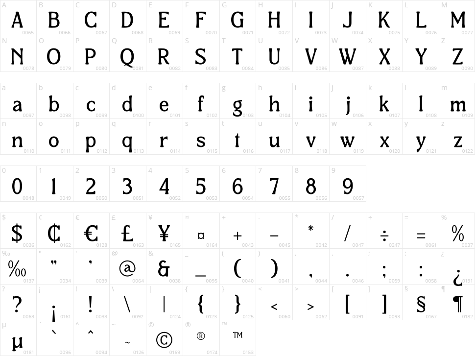 Qetalon Character Map