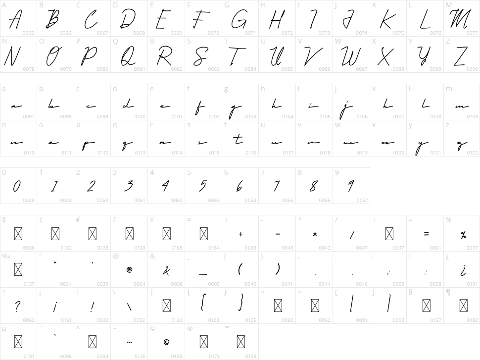 Qhueeny Signature Character Map