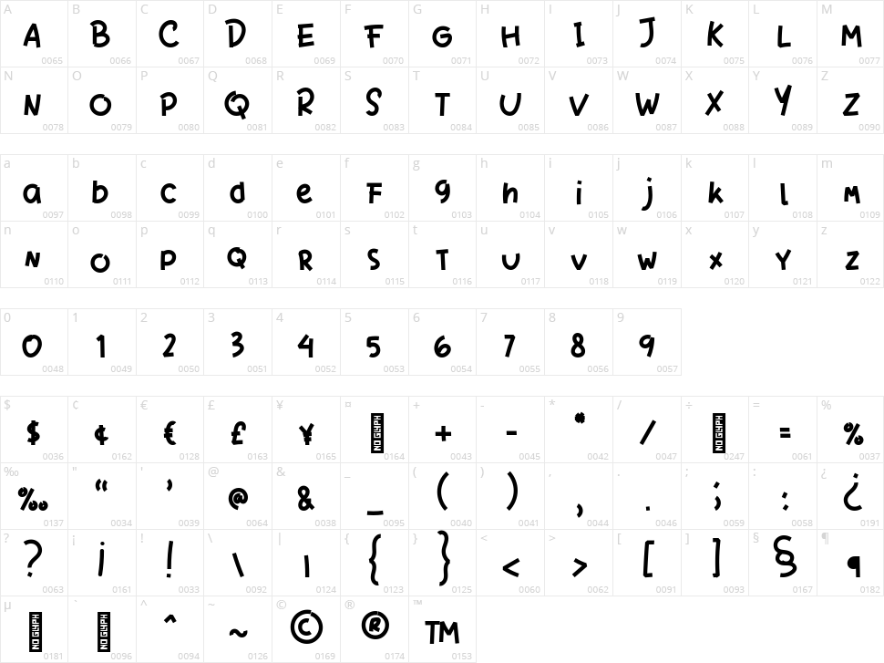 Qigome Monoline Character Map