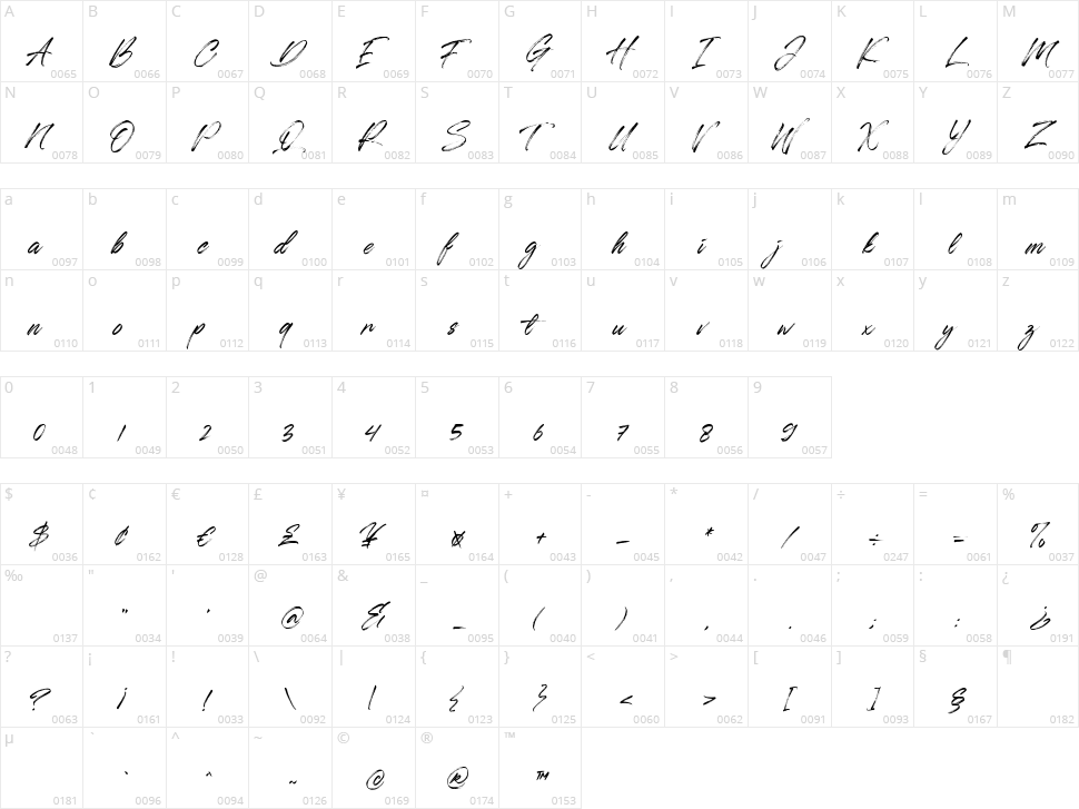 Qillsey Einstein Character Map