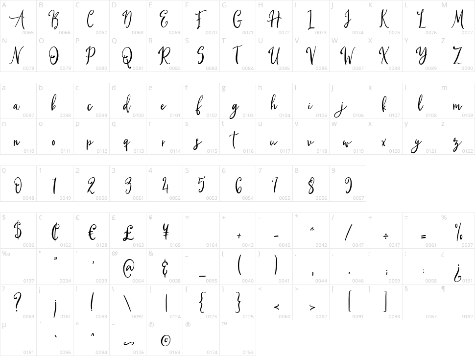 Qillyanst Character Map