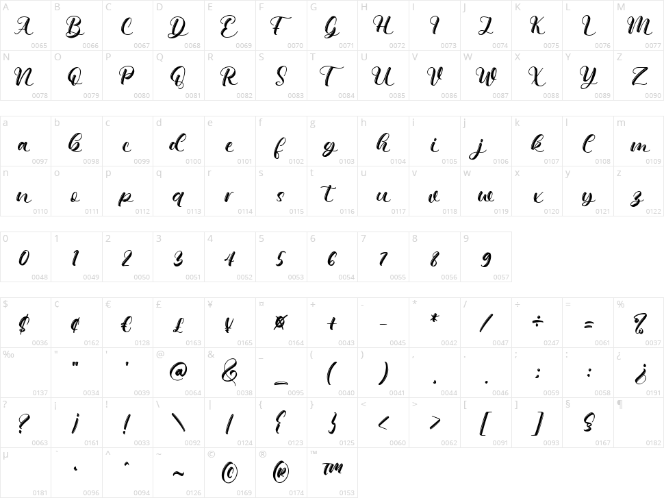 Qimberly Character Map
