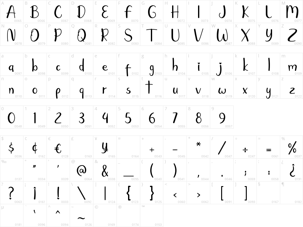 Qinder Butter Character Map
