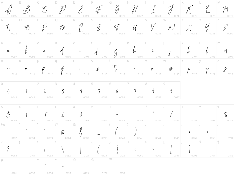 Qinderia Signature Character Map