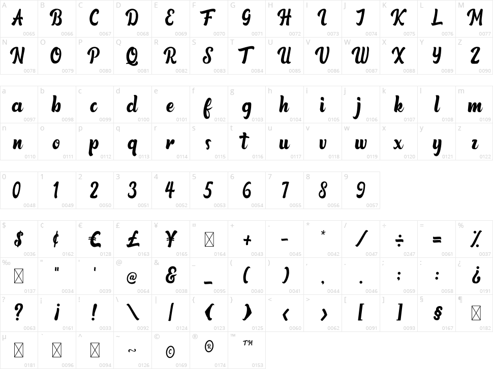 Qintoun Character Map