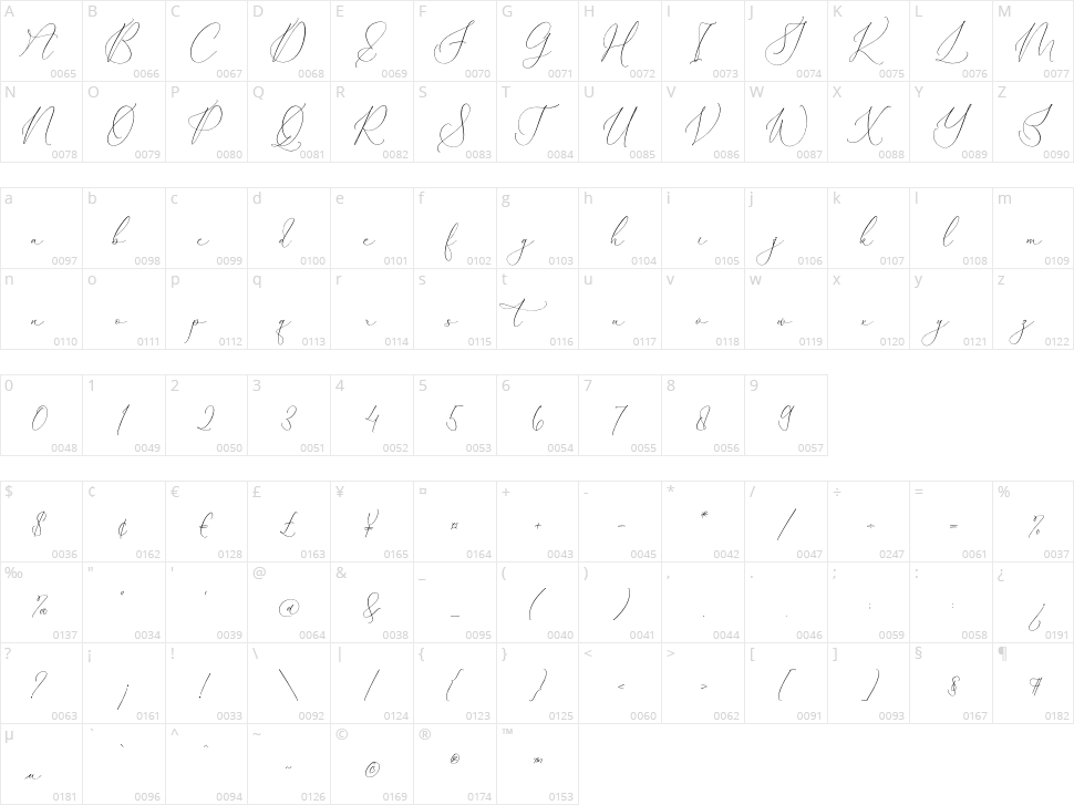 Qirtandy Fantasia Character Map