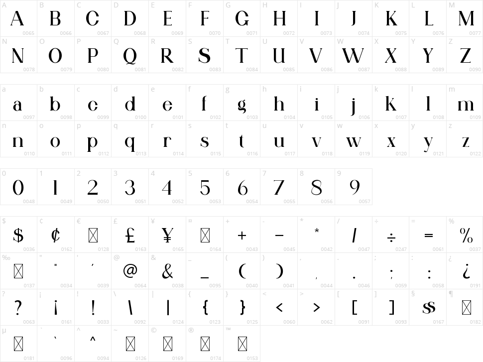 Qitello Character Map