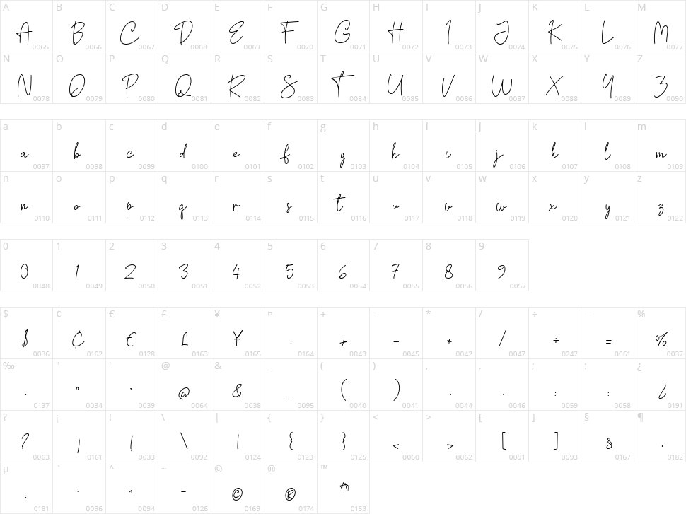 Qitt Chesta Character Map