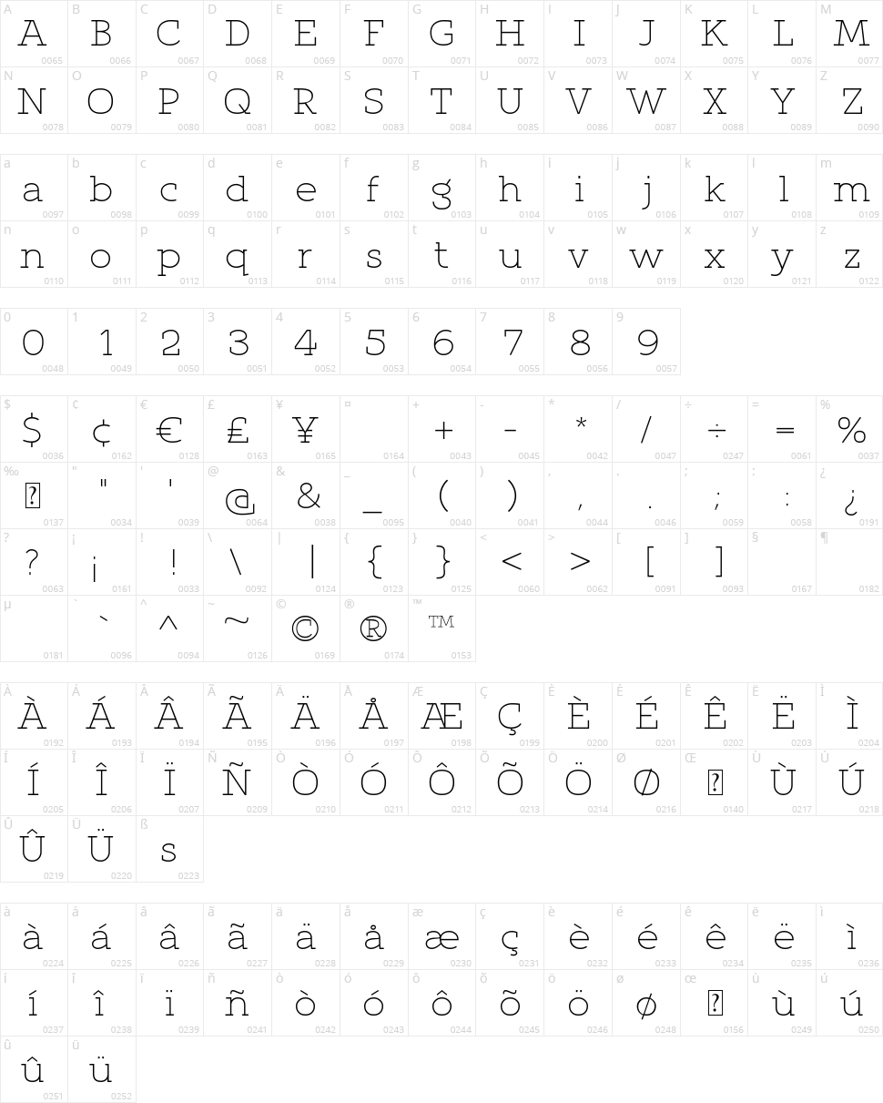 Qlarendon Character Map