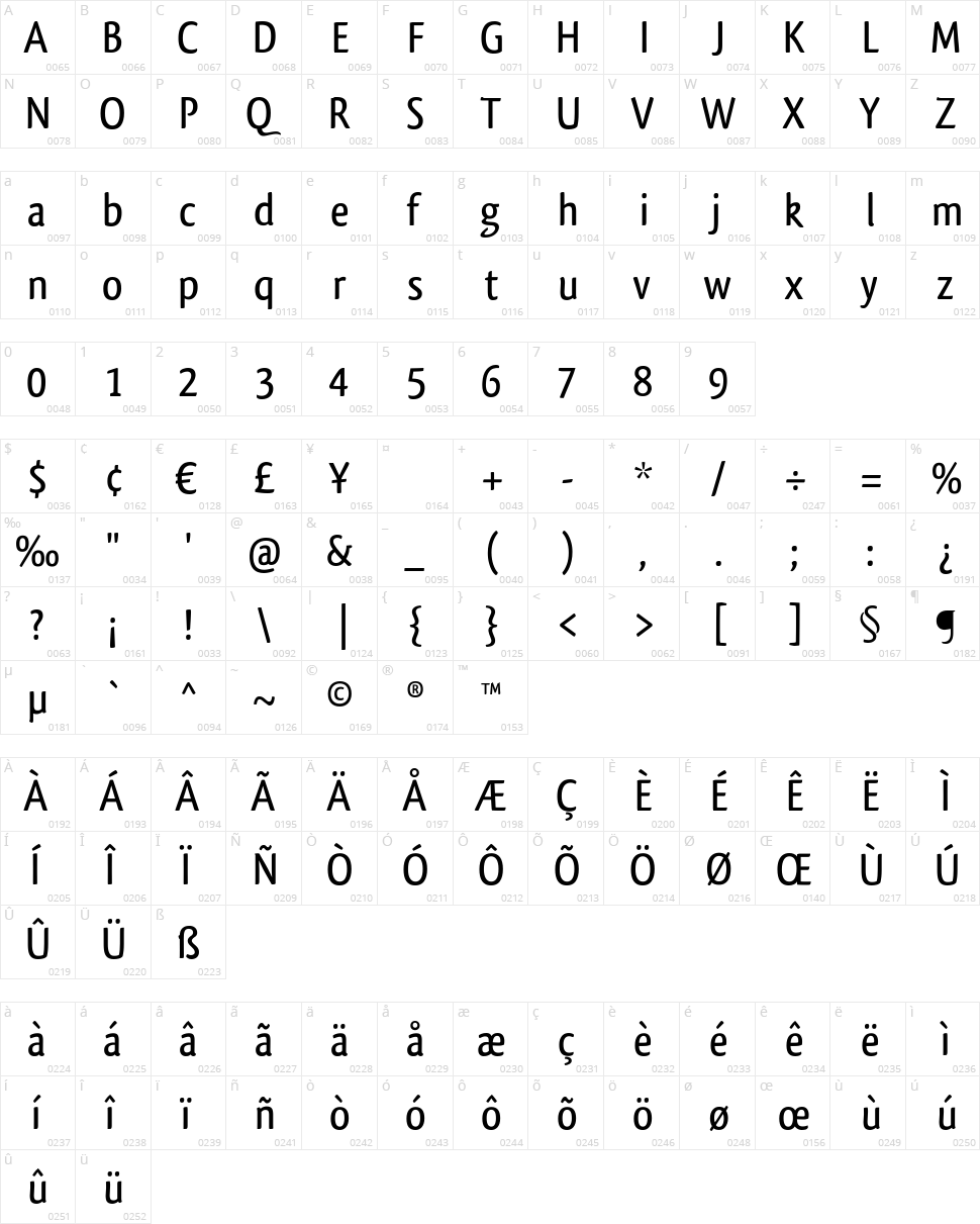 Qlassik Character Map