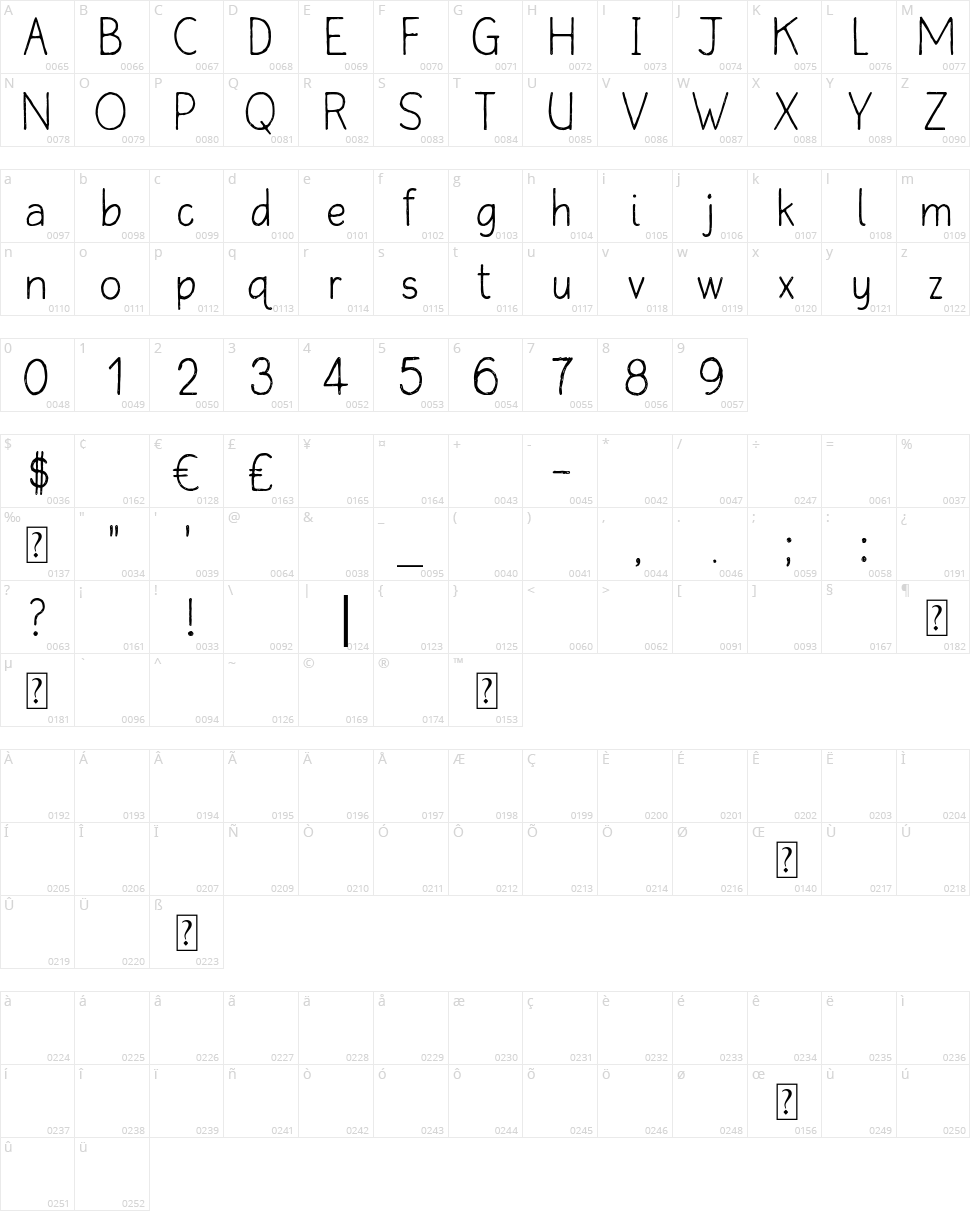 Qlinickle Character Map