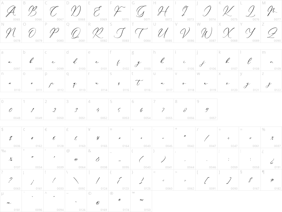 Qlouchester Westfild Character Map