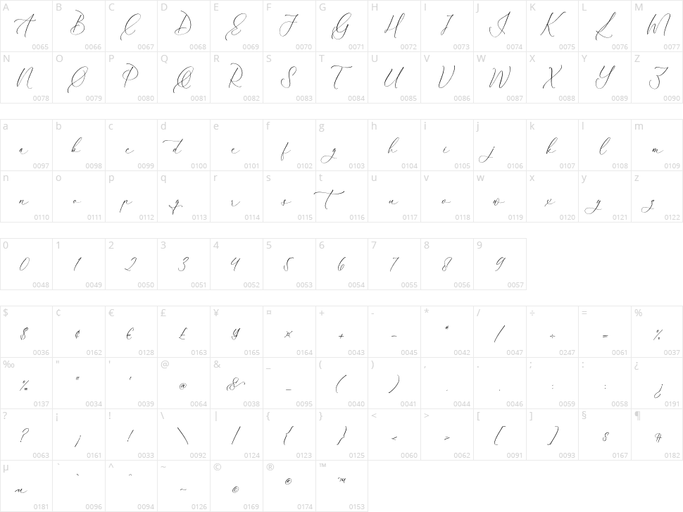 Qloveland Marrtin Character Map