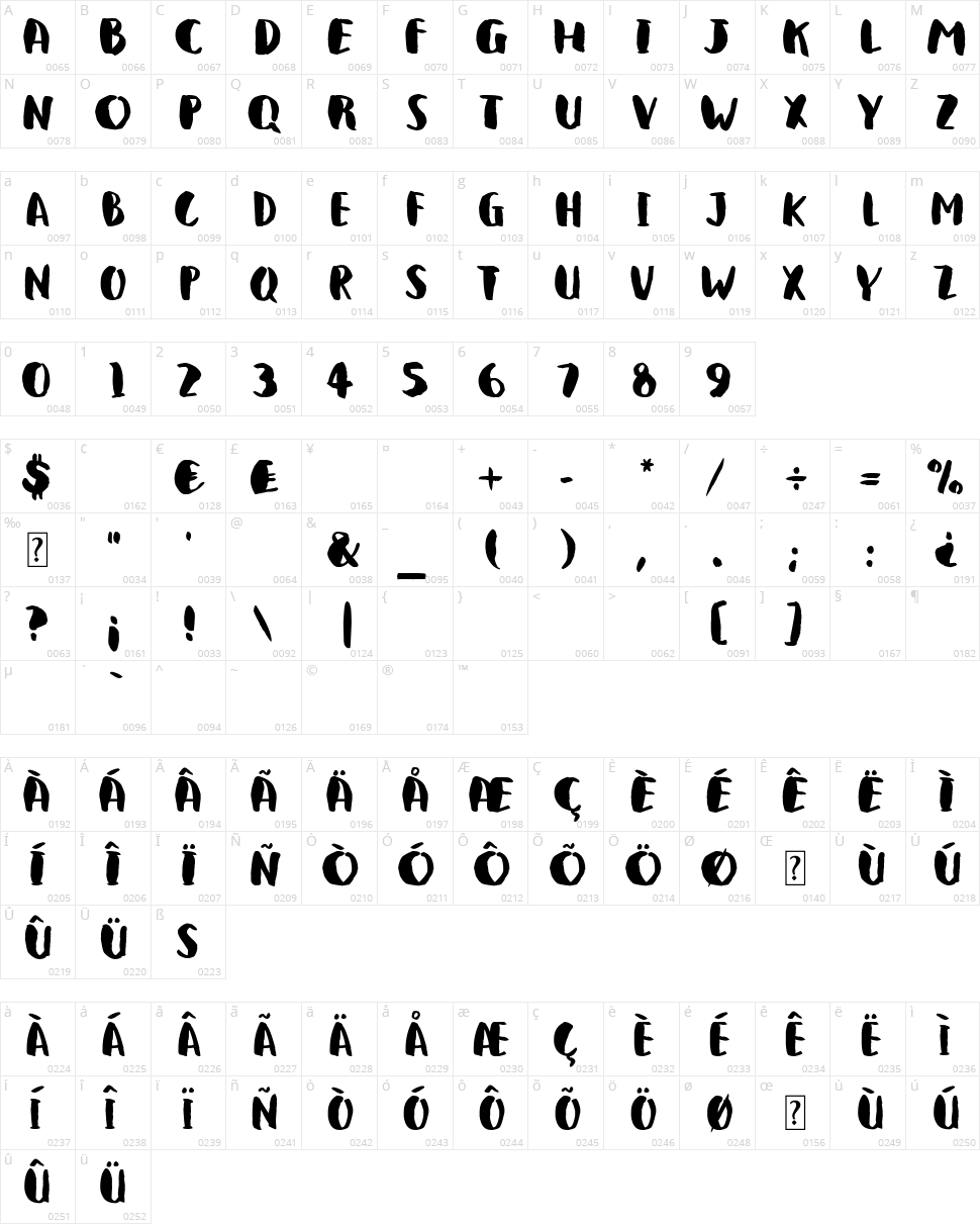 Qlunky Brush Character Map