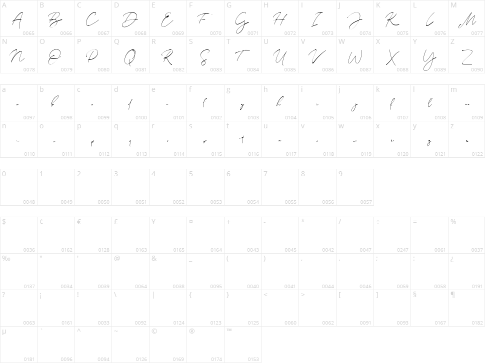 Qojack Character Map