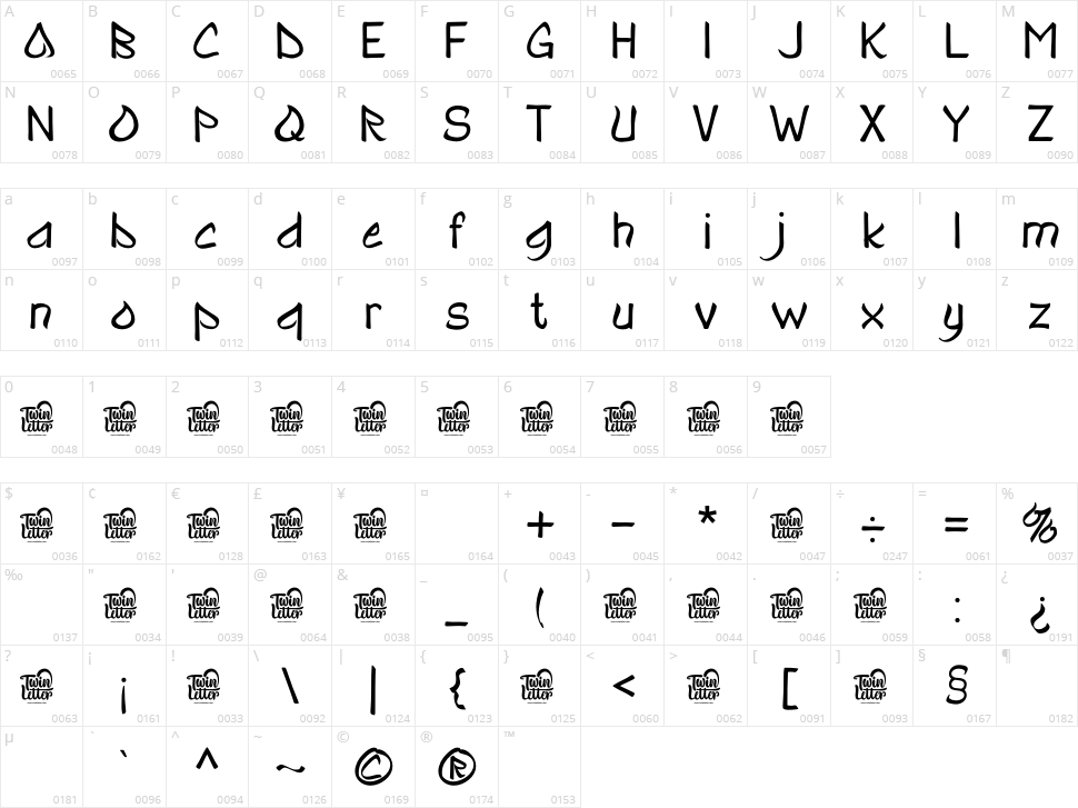 Qojarun Character Map