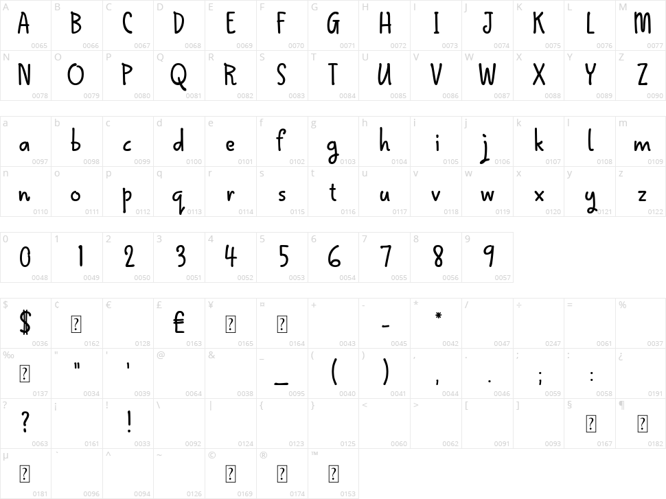 Qokipops Character Map