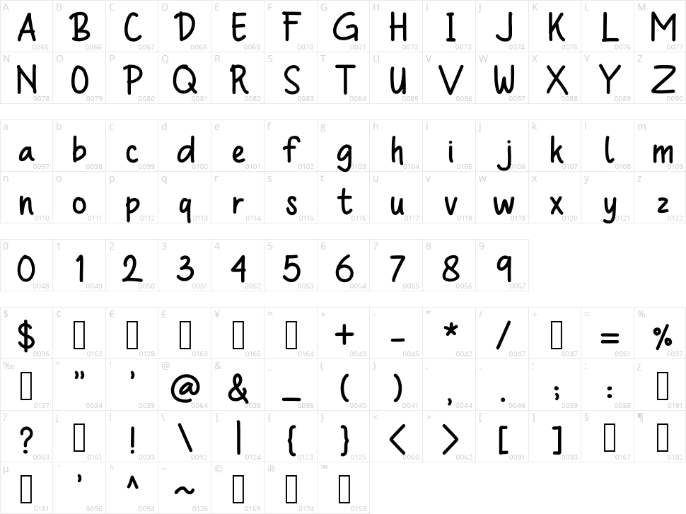Qolak Pisank Character Map