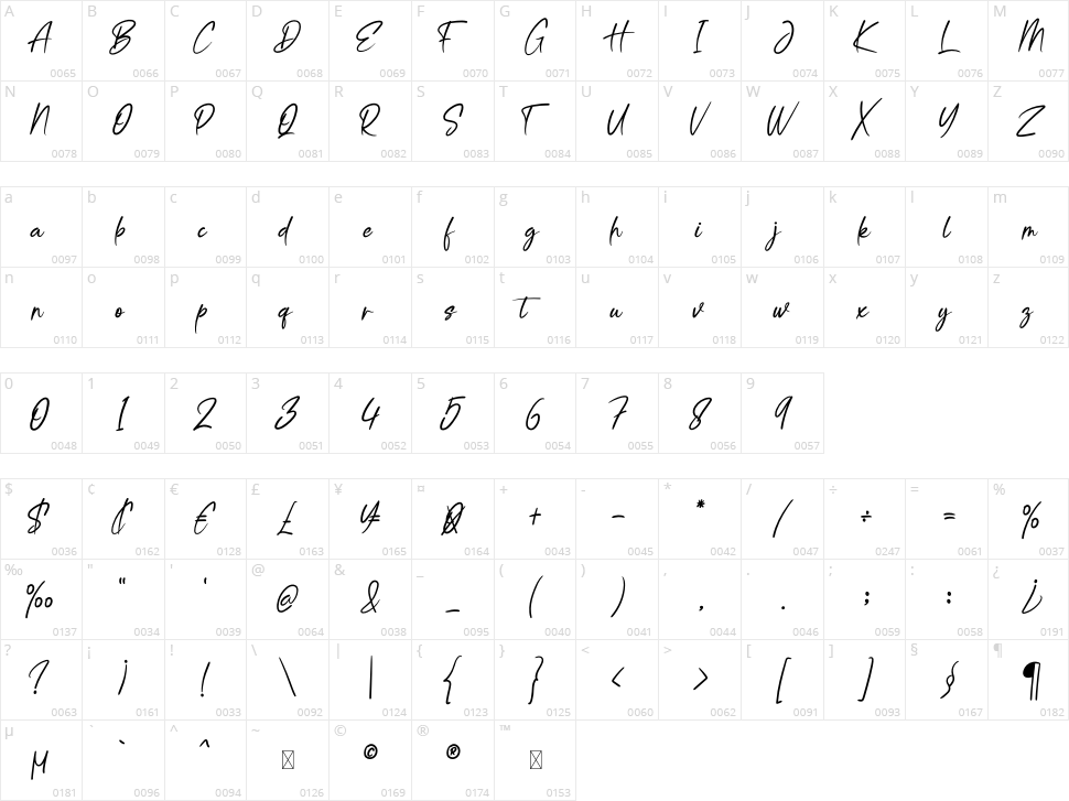 Qomallida Character Map