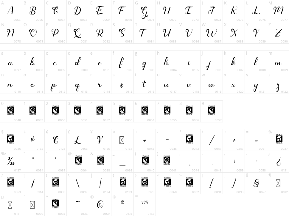Qonitya Character Map