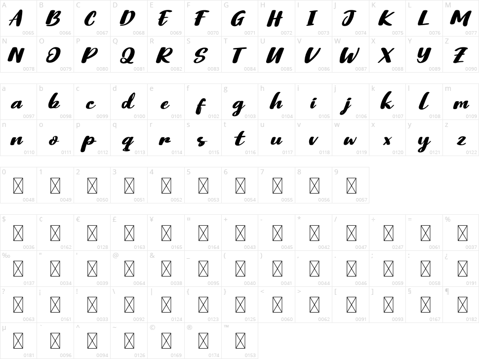 Qoprol Roll Character Map