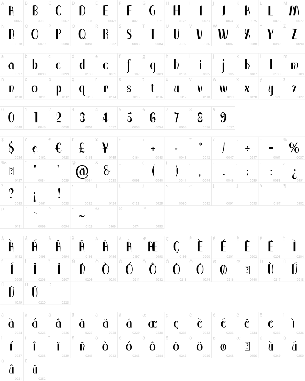 Qorker Character Map