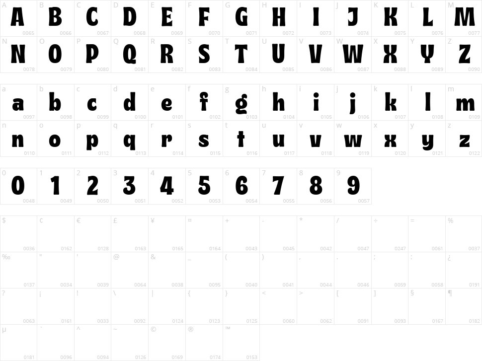Qortilla Character Map