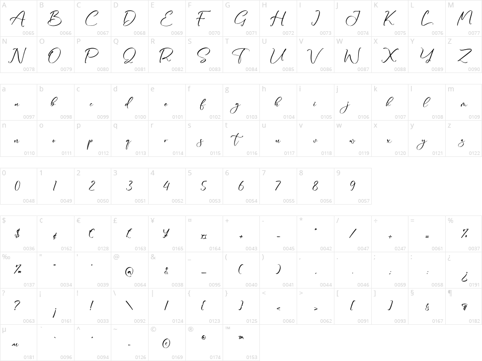 Qorytona Character Map