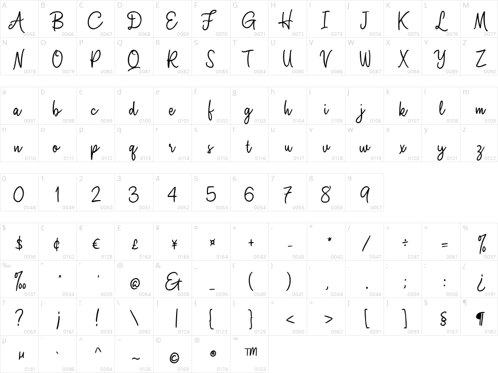 Qournatte Character Map