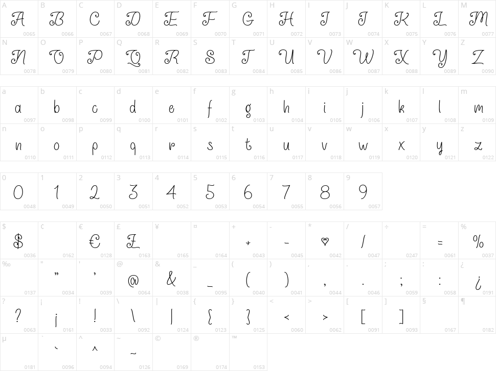 Qtie Script Character Map