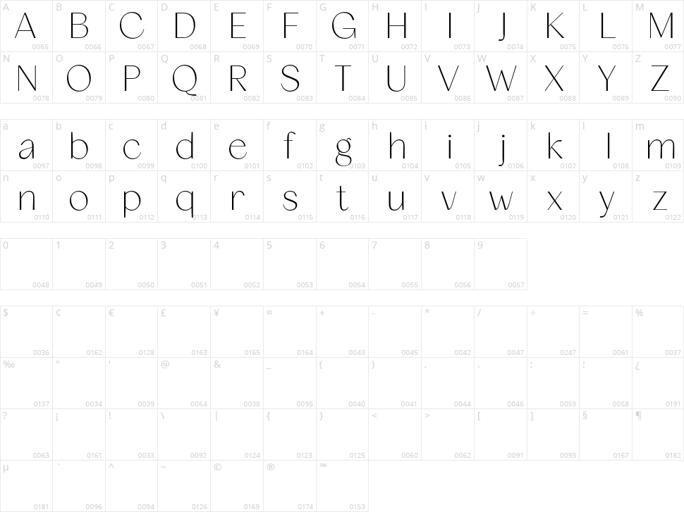 Quackey Character Map