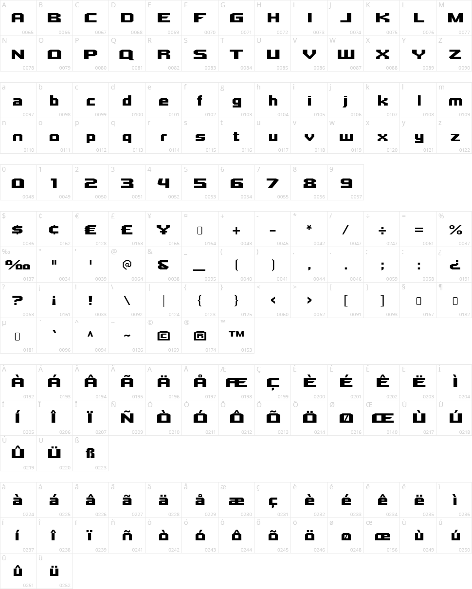 Quadrangle Character Map