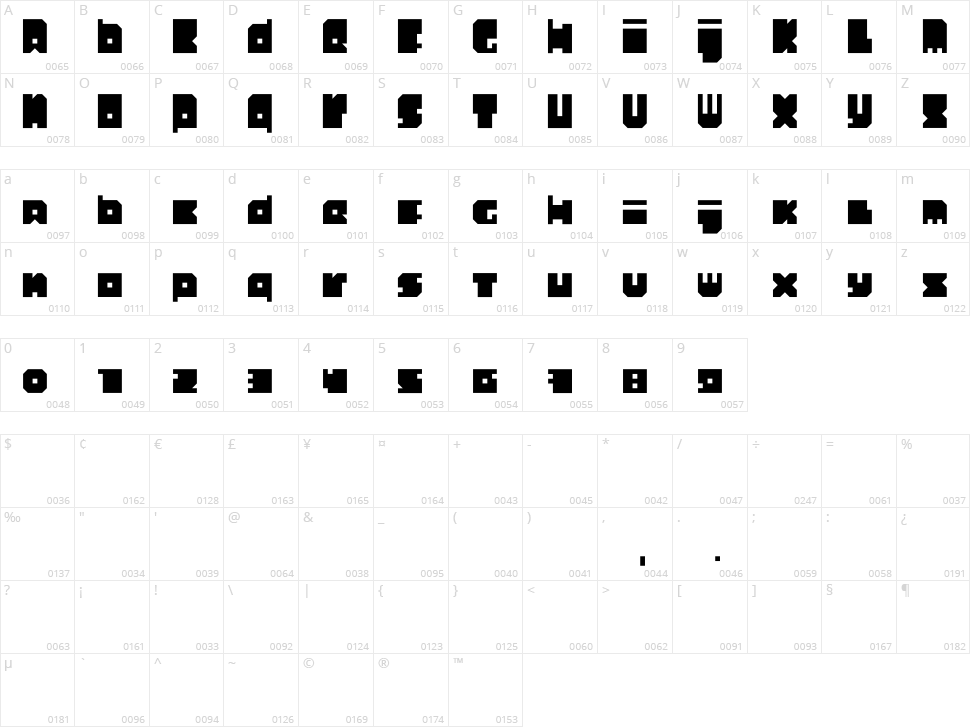 Quadratini Character Map
