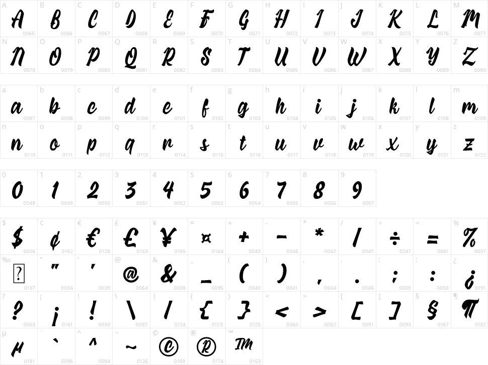 Quadrica Character Map