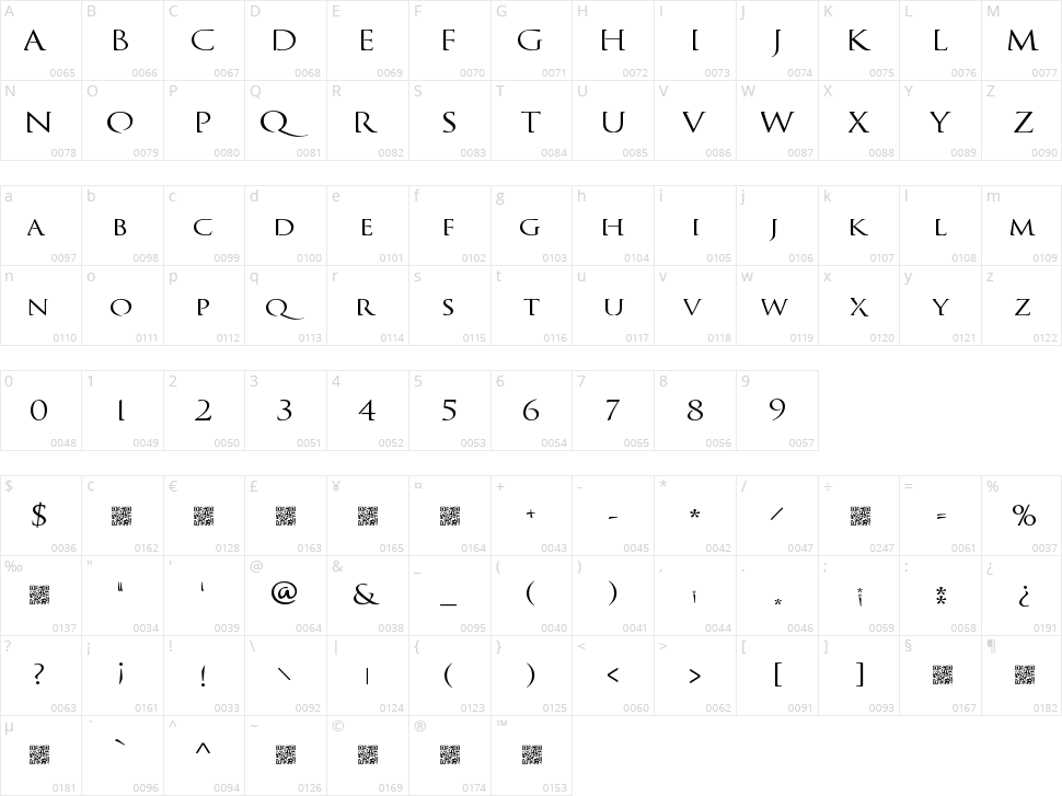 Quagent Character Map
