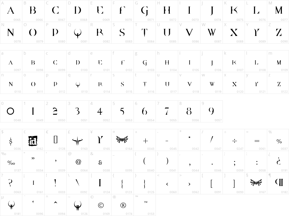 Quake + DpQuake Character Map