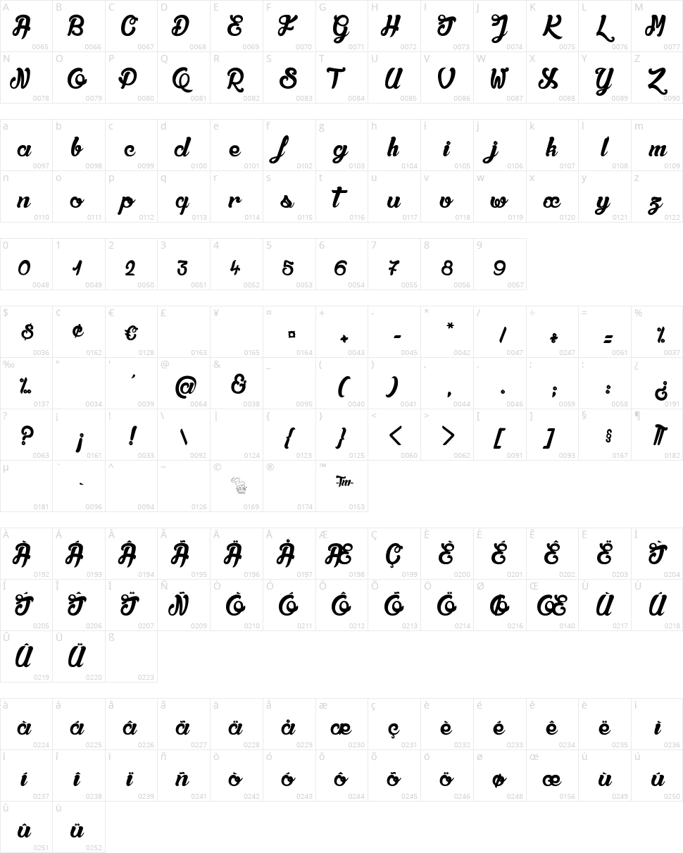 Qualité Deluxe Platinium Character Map