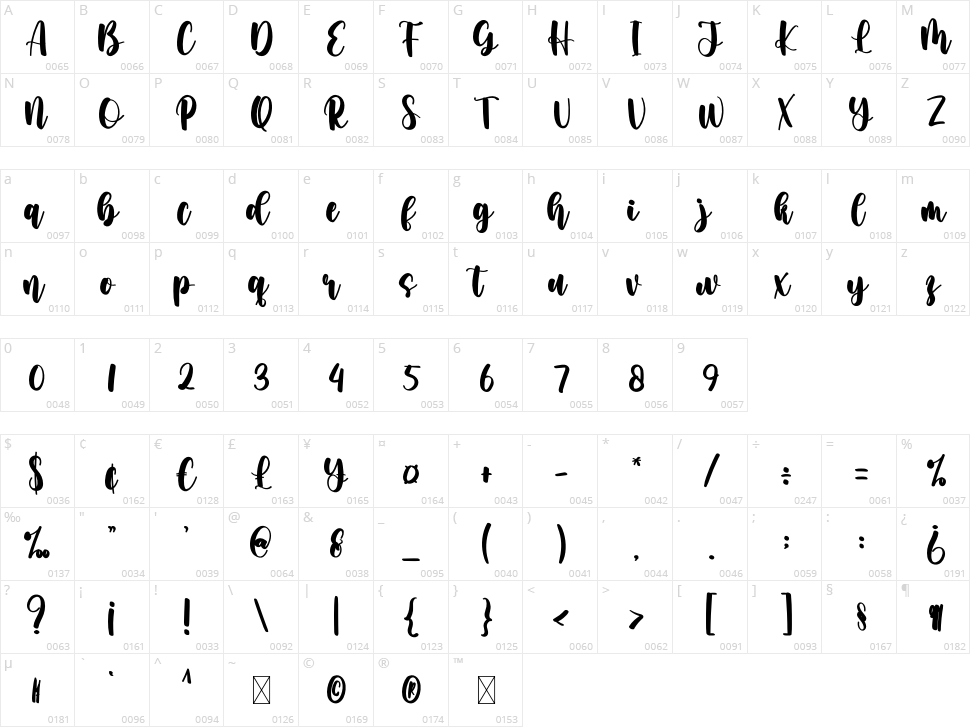 Quality Character Map