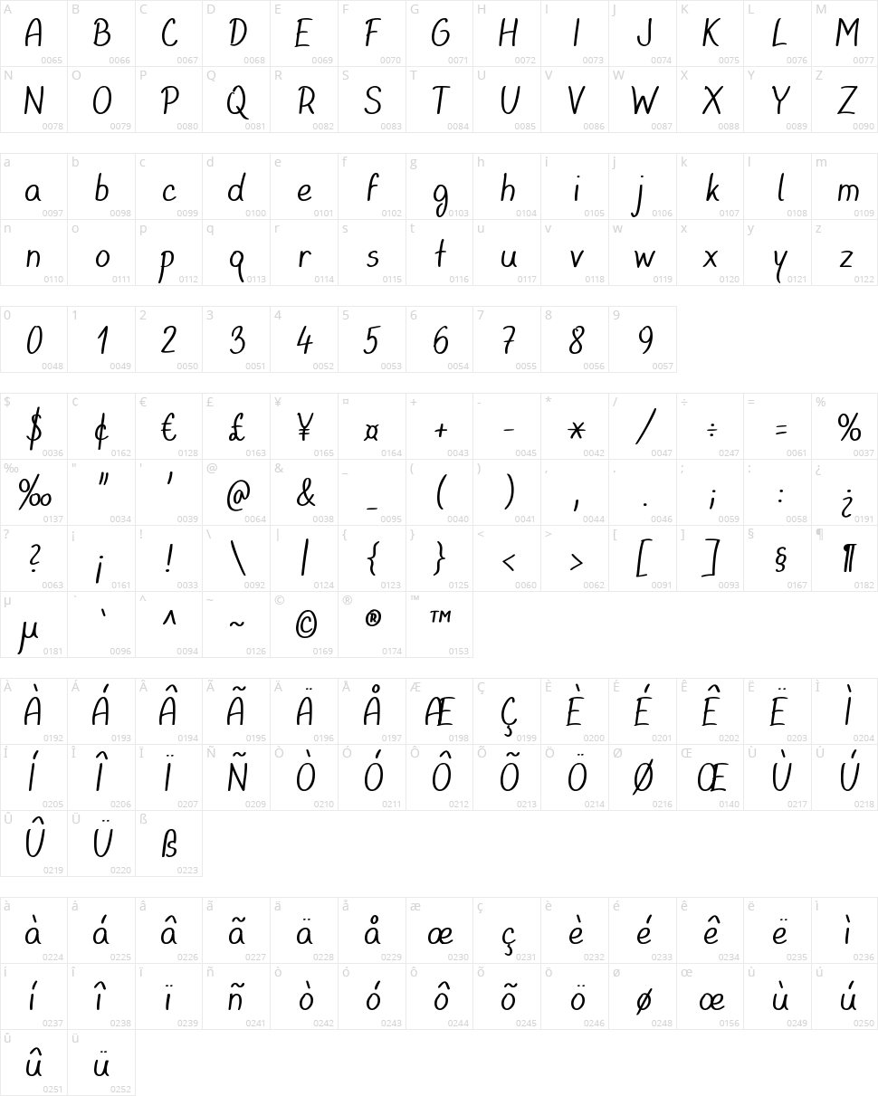 Quality of Life Character Map