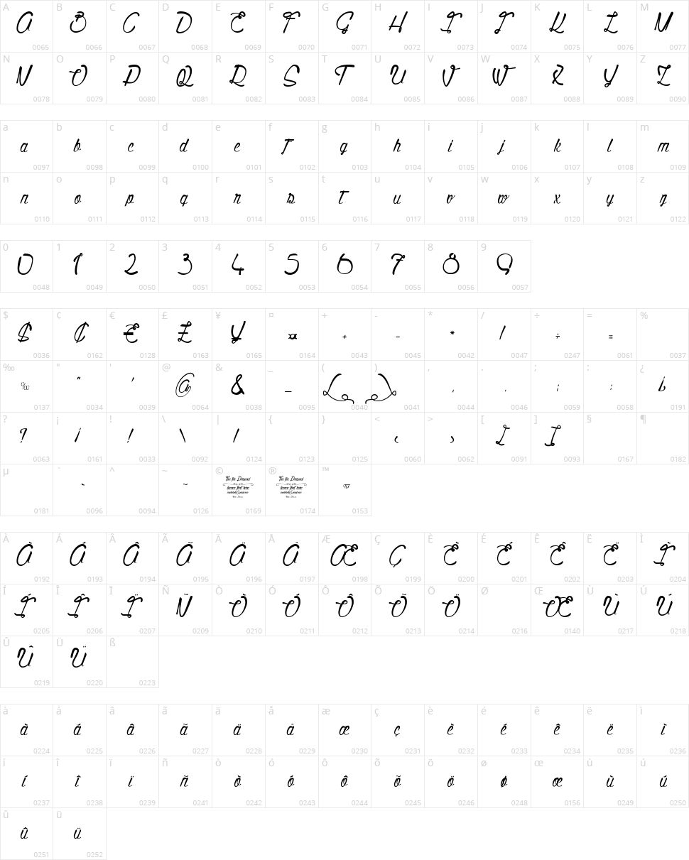 Quality Street Character Map