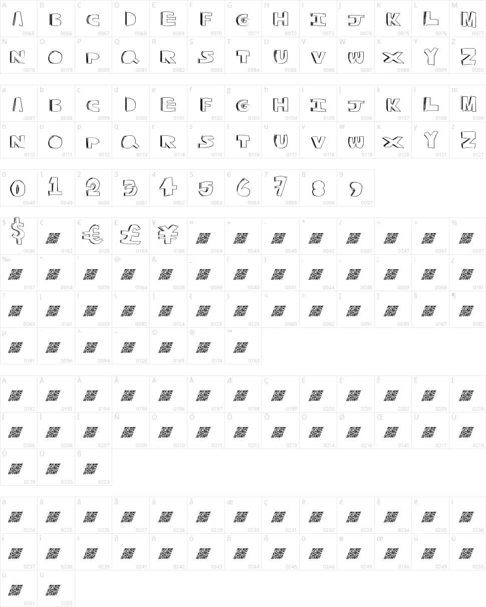 Quality Control Character Map