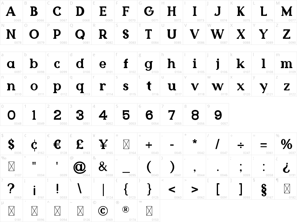 Qualiyun Character Map