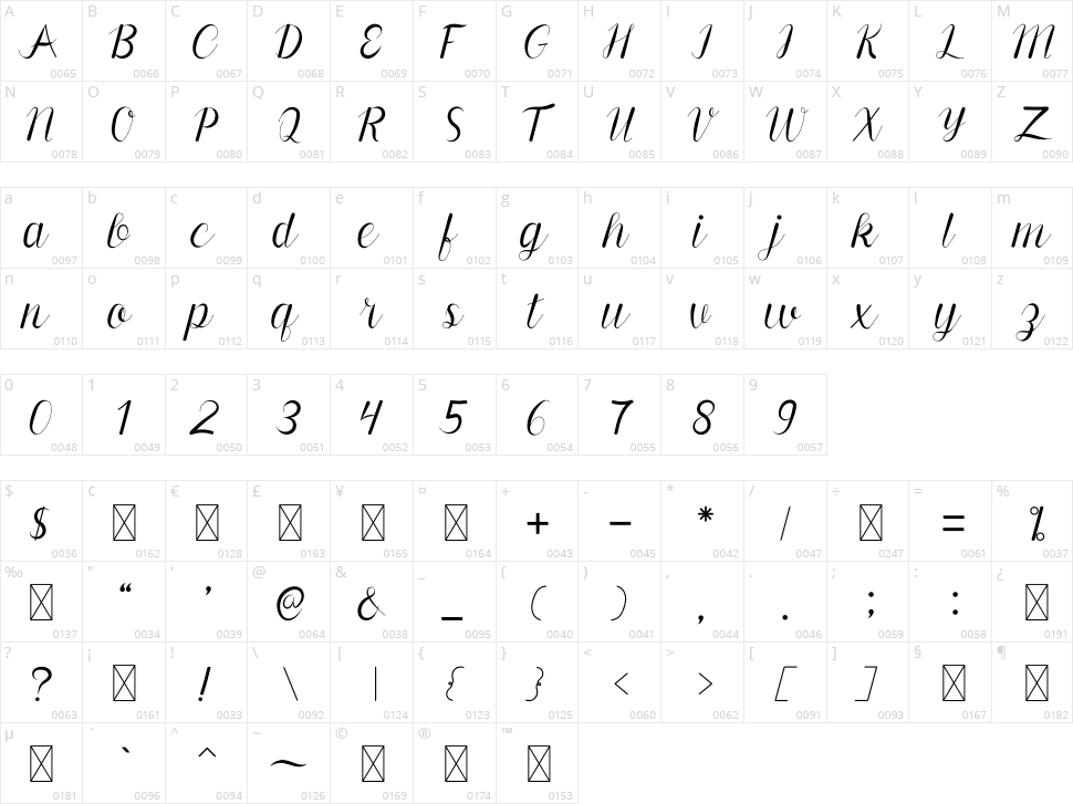 Quanamay Character Map