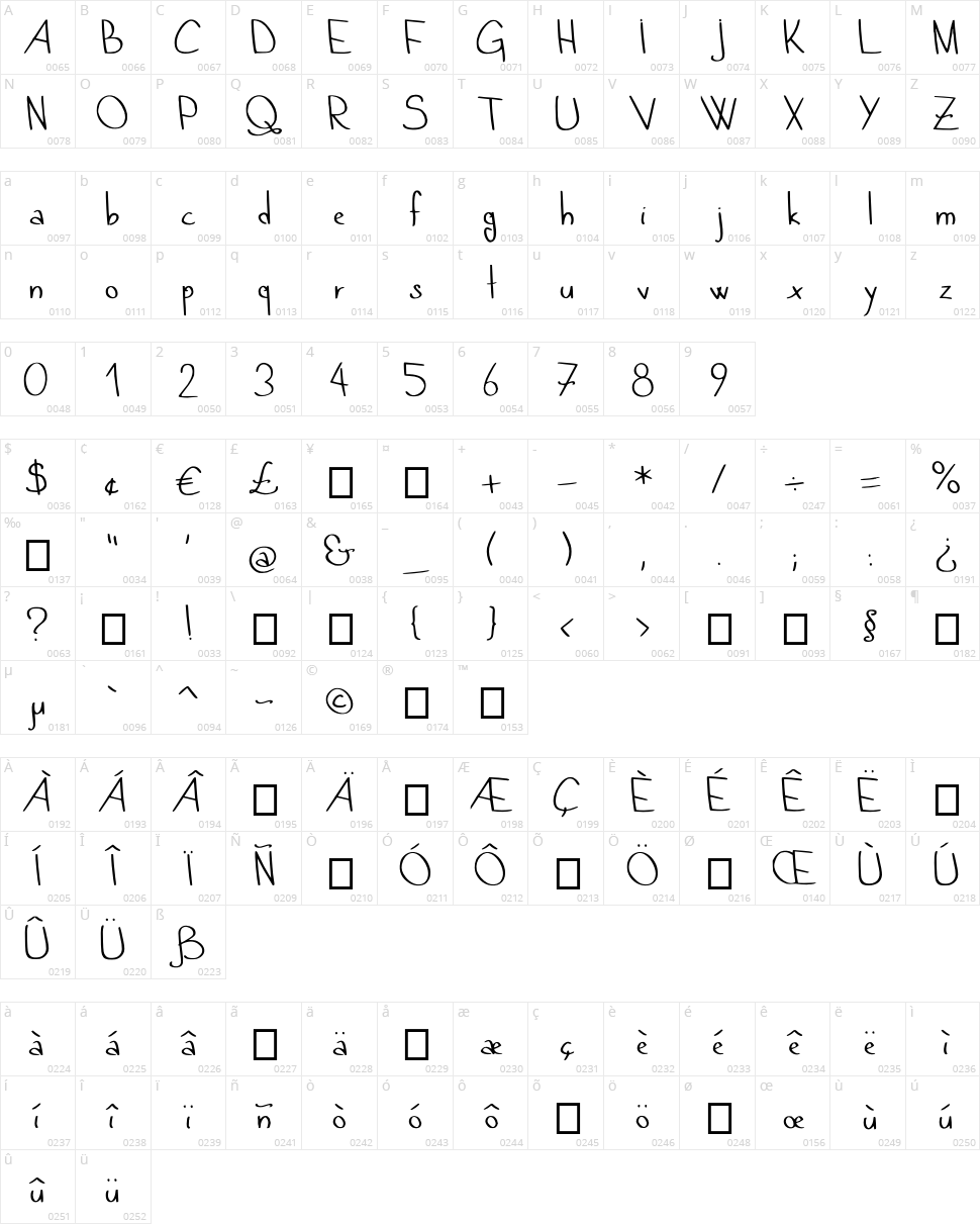 Quand tu dors... Character Map