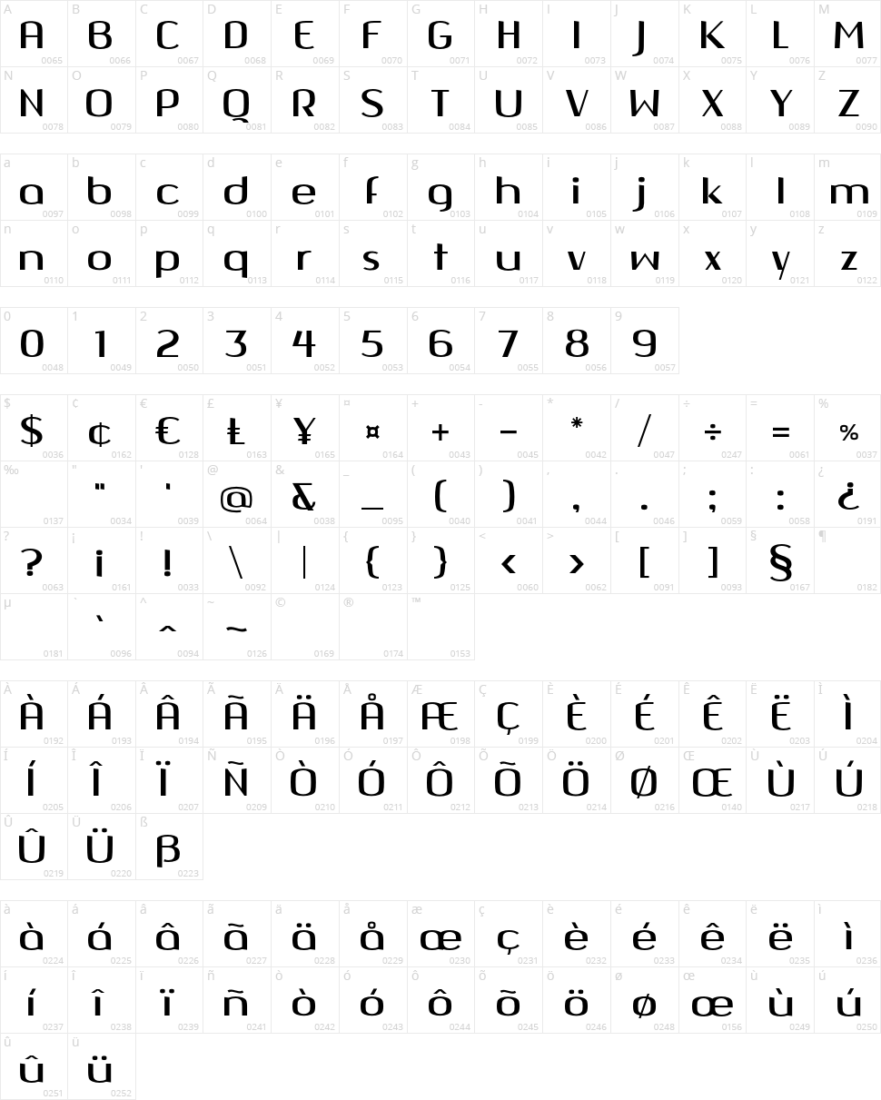 Quango Character Map